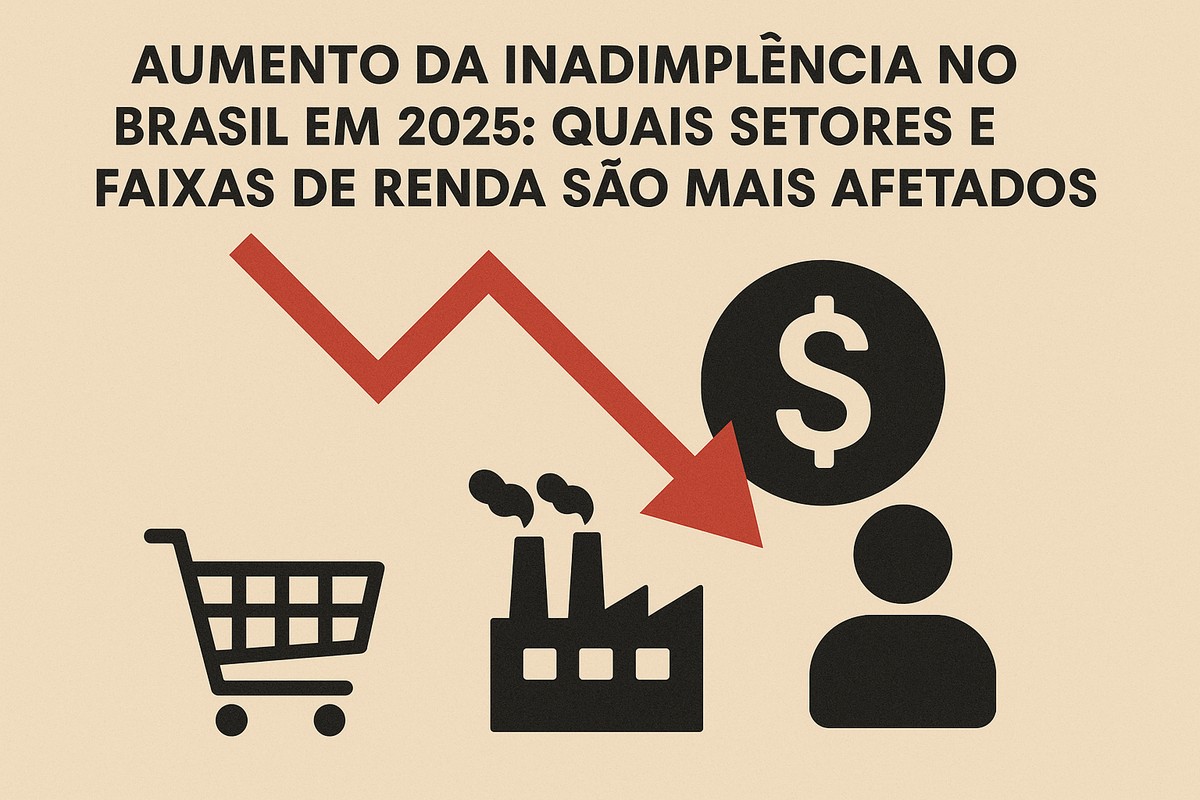 Ilustração com seta vermelha em queda apontando para um grande símbolo de cifrão. Abaixo, ícones de uma fábrica, um carrinho de compras e uma figura humana. O texto superior diz: “Aumento da inadimplência no Brasil em 2025: quais setores e faixas de renda são mais afetados”. Fundo bege e estilo gráfico minimalista.